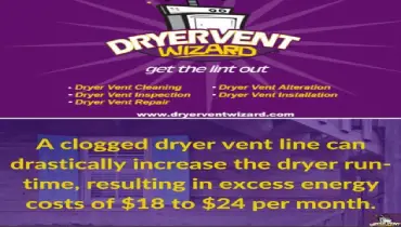 A Dryer Vent Wizard logo with the text 