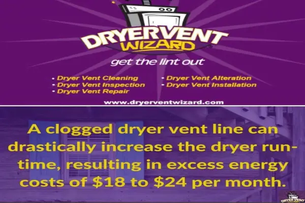 A Dryer Vent Wizard logo with the text "Get the Lint Out".