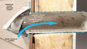 A diagram of how a broken dryer vent flap can let moisture in.